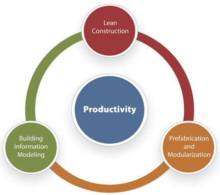 Productivity_GreggSchoppman